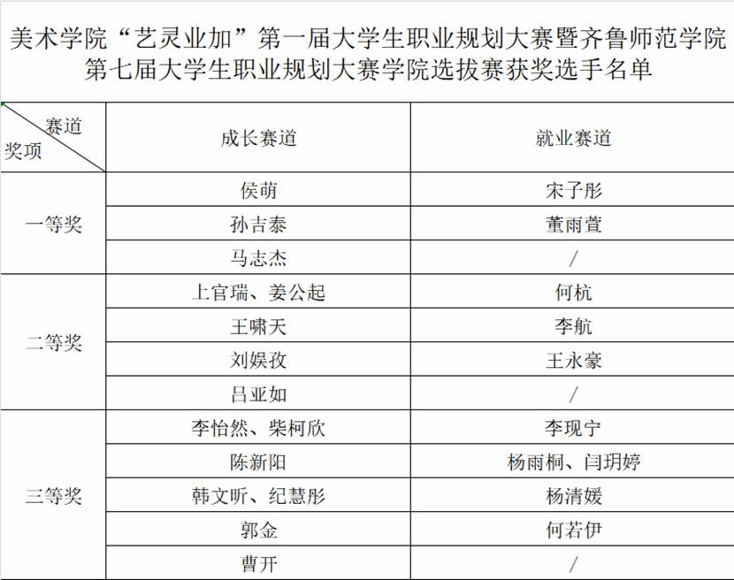 表格 AI 生成的内容可能不正确。